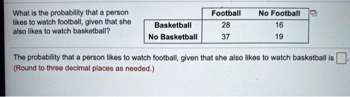 What is the probability that a person
likes to watch football, given that she
also likes to watch basketball?
Football	No Football
Basketball	28	16
No Basketball	37	19
The probability that a person likes to watch football, given that she also likes to watch basketball is
(Round to three decimal places as needed.)