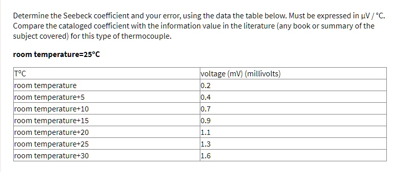 Determine the Seebeck coefficient and your error, using the data the ...