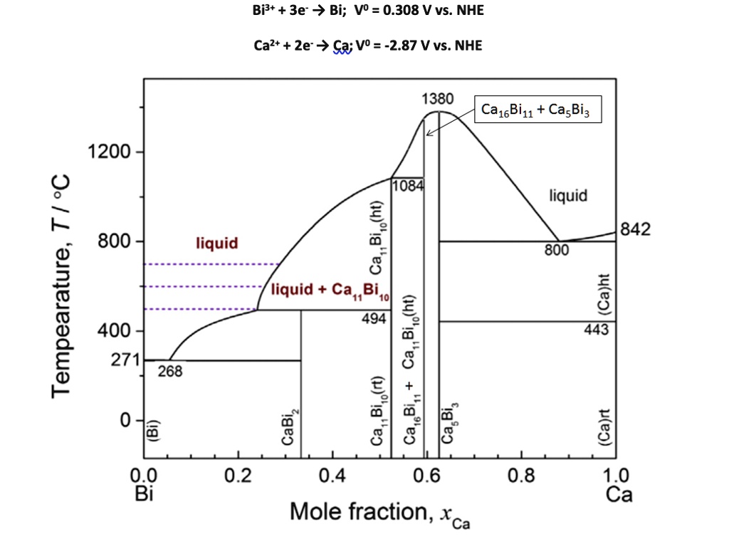 SOLVED: Suppose a battery was made using calcium (Ca) and bismuth (Bi ...