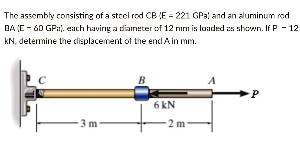 SOLVED The assembly consisting of a steel rod CB (E = 221 GPa) and an
