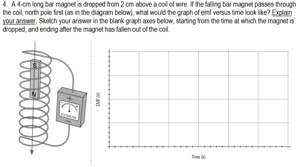 a 4 cm long bar is dropped from 2 cm above a coil of wire if the falling bar