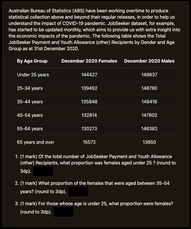 Australian Bureau of Statistics (ABS) have been working overtime to produce statistical collection above and beyond their regular releases, in order to help us understand the impact of COVID-19 pandemic. JobSeeker dataset, for example, has started to be updated monthly, which aims to provide us with extra insight into the economic impacts of the pandemic. The following table shows the Total JobSeeker Payment and Youth Allowance (other) Recipients by Gender and Age Group as at 31st December 2020.

By Age Group December 2020 Females December 2020 Males
Under 25 years 144427 149837
25-34 years 139492 148780
35-44 years 135848 148416
45-54 years 132814 147602
55-64 years 130273 146382
65 years and over 15572 13650

1. (1 mark) Of the total number of JobSeeker Payment and Youth Allowance (other) Recipients, what proportion was females aged under 25 ? (round to 3dp).
2. (1 mark) What proportion of the females that were aged between 35-54 years? (round to 3dp).
3. (1 mark) For those whose age is under 25, what proportion were females? (round to 3dp).