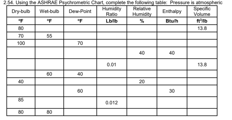 Solved Table 3 Psychrometric Chart Of Relative Humidity Chegg Com