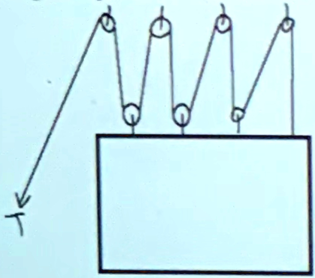 Applied Force Rope a force of 60 n is applied to the rope in the diagram below the block ...