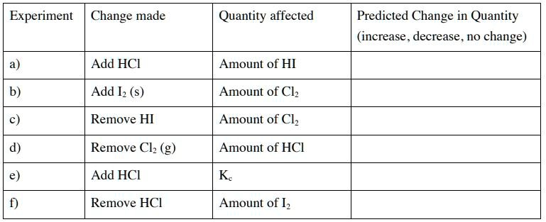 SOLVED: The four substances HCl, I2, HI, and Cl2 are mixed in a ...