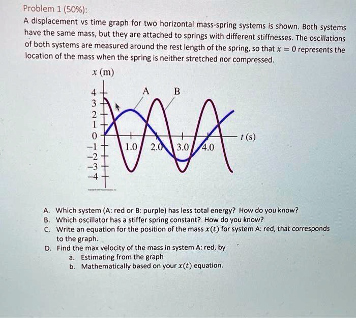 SOLVED: Problem 1 (50%): A displacement vs time graph for two ...