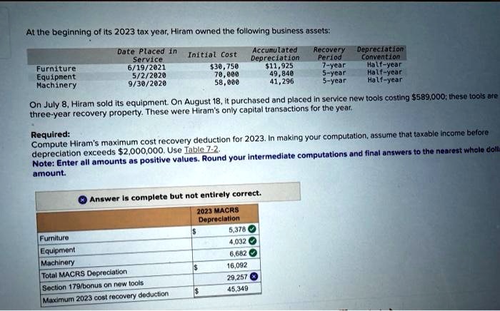 SOLVED: At the beginning of its 2023 tax year, Hiram owned the ...
