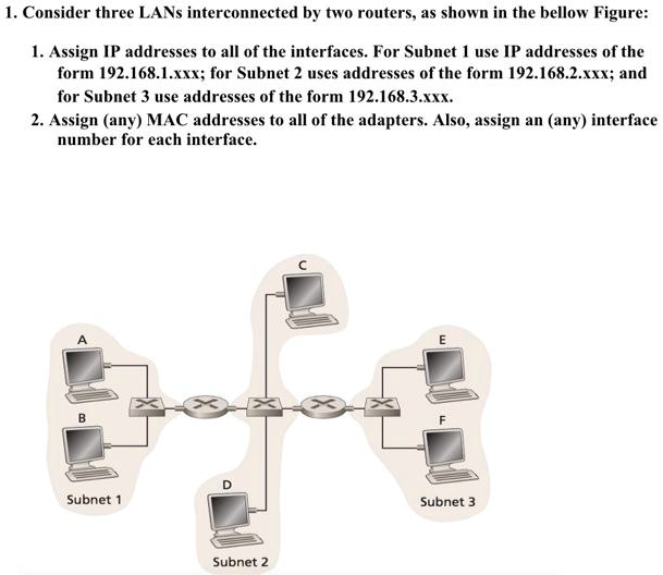 SOLVED: Consider three LANs interconnected by two routers; as shown in ...