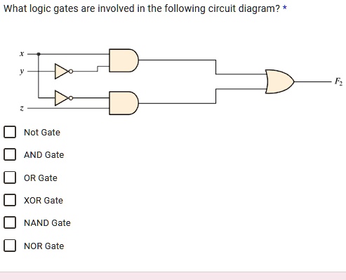 SOLVED: What logic gates are involved in the following circuit diagram ...