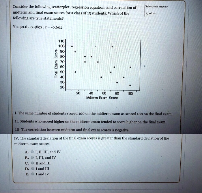 SOLVED: Consider the following scatterplot, regression equation, and ...