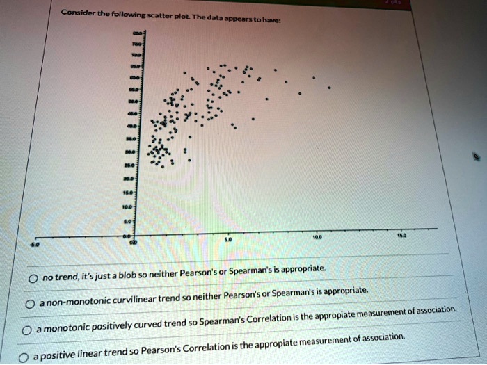 SOLVED: Consider the following scatter plot. The data does not show a ...