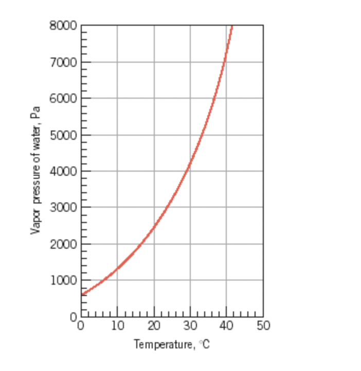 SOLVED: Suppose that air in the human lungs has a temperature of 37°C ...