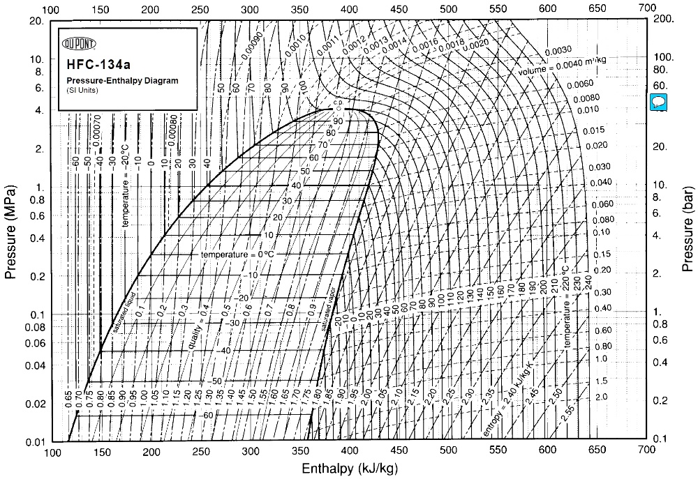 A refrigerator uses refrigerant R-134a as the working fluid and ...