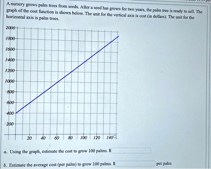 SOLVED: Anursery grows palm trees from seeds After graph of the cost ...