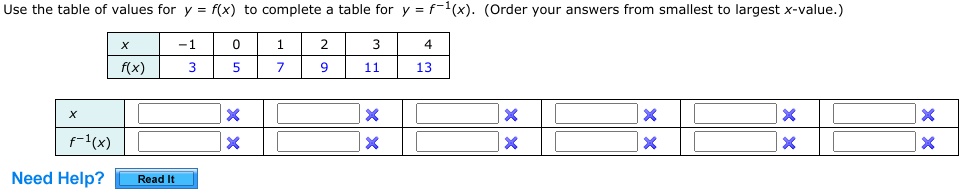 Fx Table Math use the table of values for fx to complete table for y f 1x order your ...