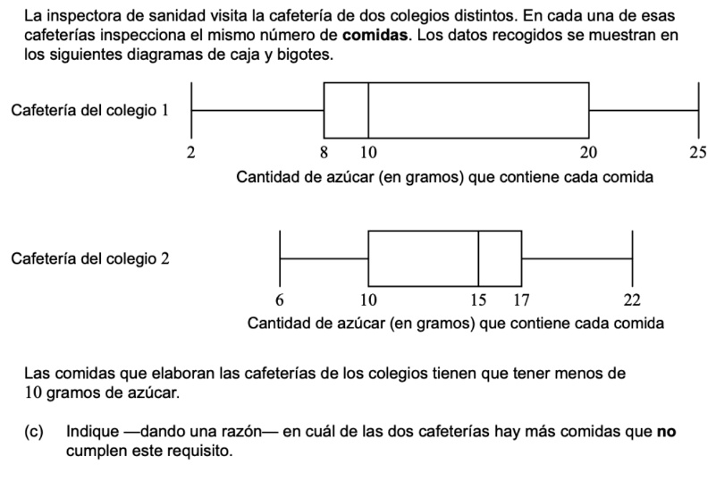 La inspectora de sanidad visita la cafetería de dos colegios distintos. En cada una de esas cafeterías inspecciona el mismo número de comidas. Los datos recogidos se muestran en los siguientes diagramas de caja y bigotes.
Cafetería del colegio 1
2
8 10
20
25
Cantidad de azúcar (en gramos) que contiene cada comida
Cafetería del colegio 2
6
10
15 17
22
Cantidad de azúcar (en gramos) que contiene cada comida
Las comidas que elaboran las cafeterías de los colegios tienen que tener menos de 10 gramos de azúcar.
(c) Indique –dando una razón– en cuál de las dos cafeterías hay más comidas que no cumplen este requisito.