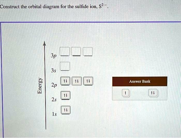 Construct the orbital diagram for the sulfide ion, S^2-.
Energy
3p
3s
2p
2s
1s
Answer Bank