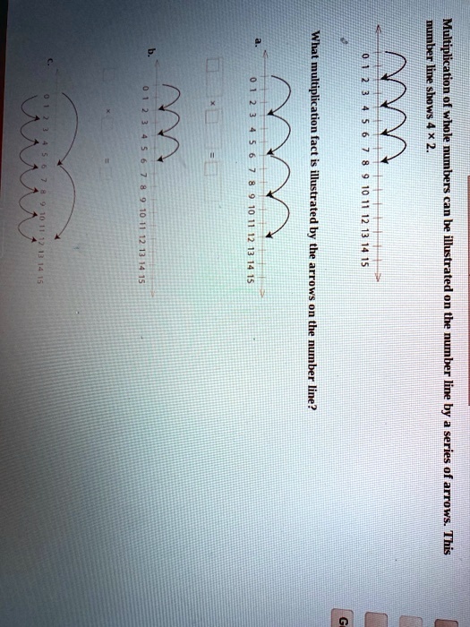 SOLVEDnumber line Multiplication of V numbers can illustrated the