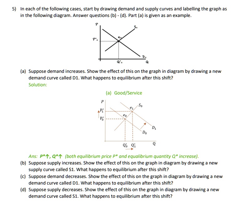 SOLVED: 5) In each of the following cases, start by drawing demand and ...