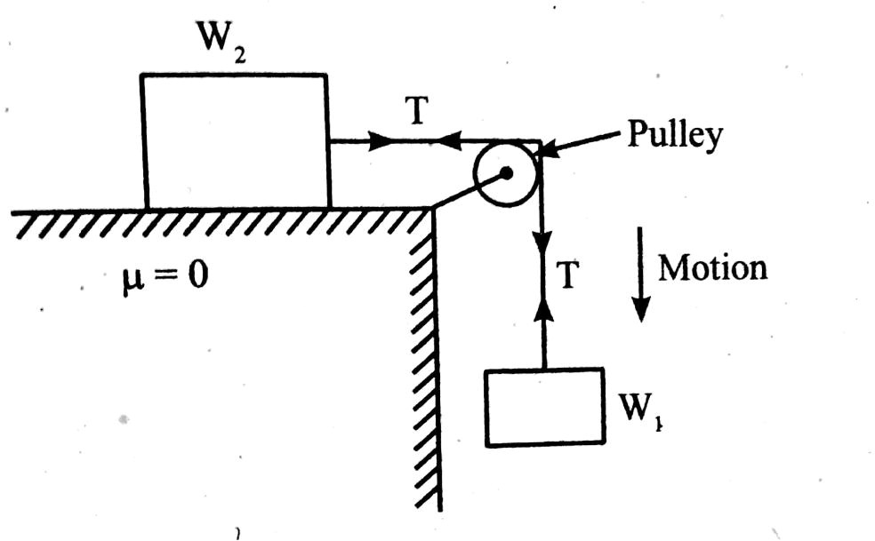 SOLVED: Write the expression for acceleration and tension for two ...