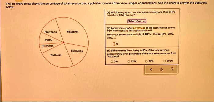 The pie chart below shows the percentage of total revenue that a ...