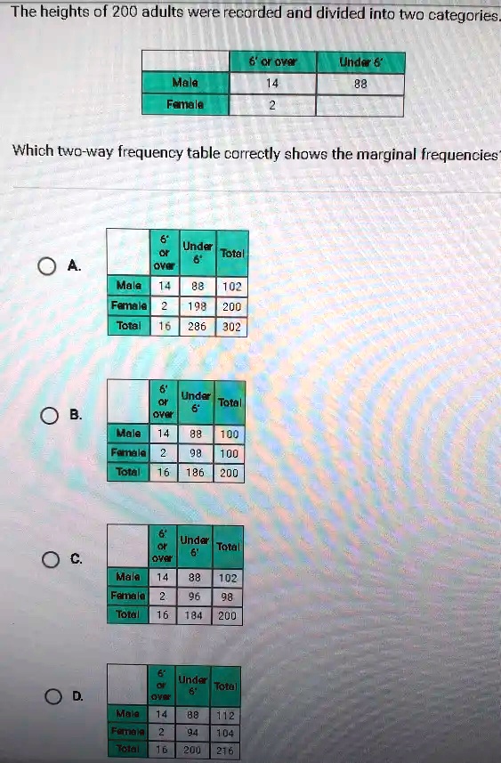 Solved The Heights Of 200 Adults Were Recorded And Divided Into Two Categories 6 And Over 0417