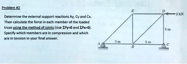 SOLVED: Find the reaction forces at A and C. Calculate the force in ...