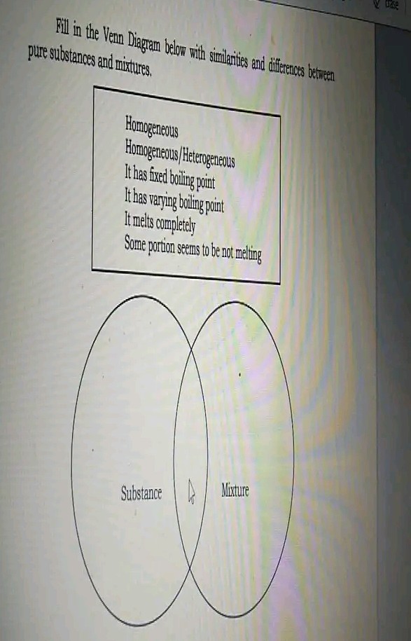 Pure Substance And Mixtures Venn Diagram Substance Mixtures