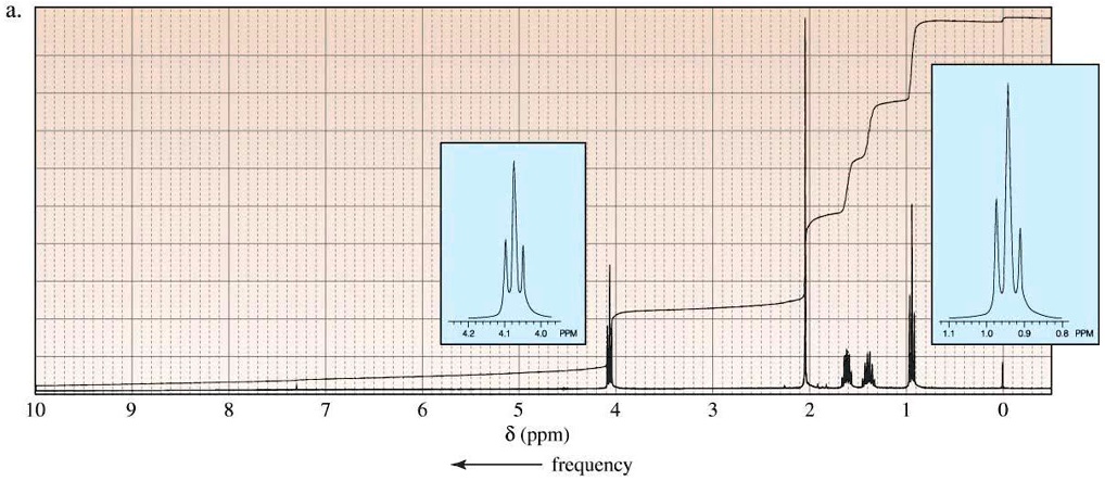 the 1h nmr spectrum of a compound which has the molecular formula ...