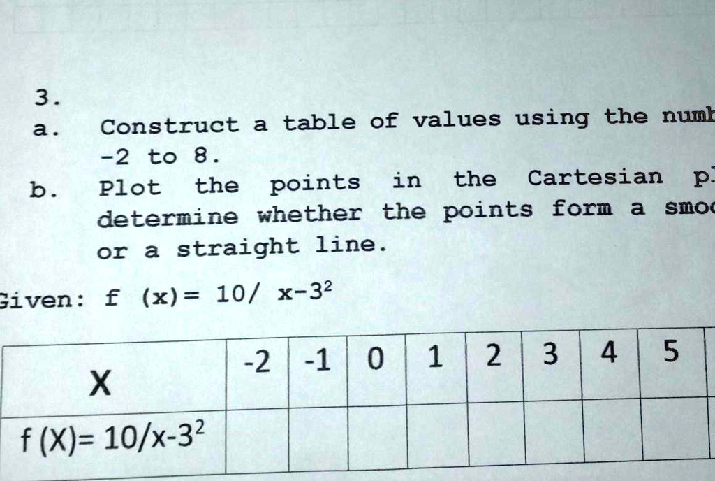Table Using Cartesian Plane 3.a) Construct a table of values using the numbers from -2 to 8. b ...