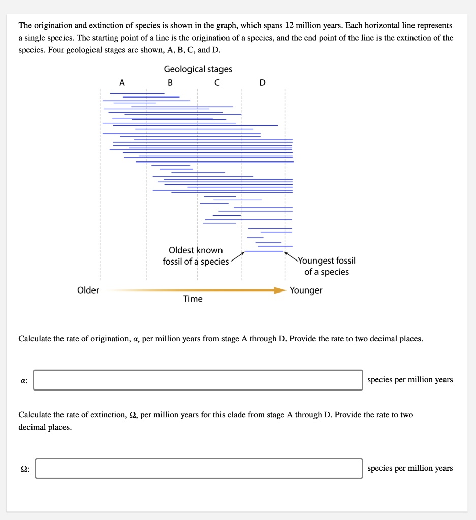 the origination and extinction of species is shown in the graph which ...