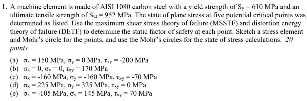 Solved: 1. A Machine Element Is Made Of Aisi 1080 Carbon Steel With A 