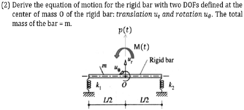 2 derive the equation of motion for the rigid bar with two dofs defined ...