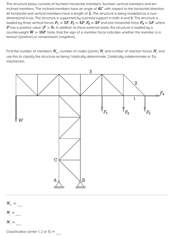 The structure below consists of fourteen horizontal members, fourteen ...