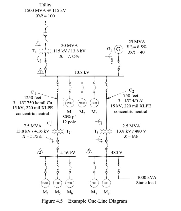 SOLVED: Texts: 8. Refer to Figure 4.5. Assuming a base power of 10 MVA ...