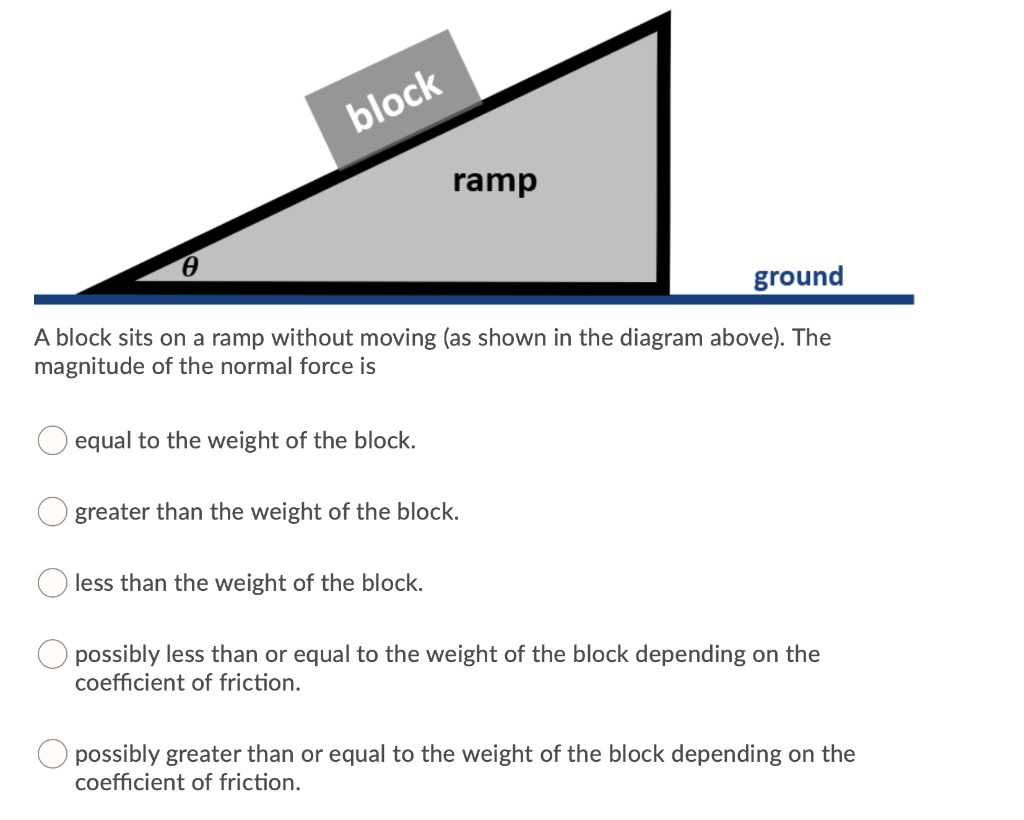 SOLVED ramp ground A block sits on a ramp without moving (as shown in