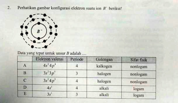 SOLVED: Perhatikan Gambar Konfigurasi Elektron Suatu Ion B^- Berikut ...