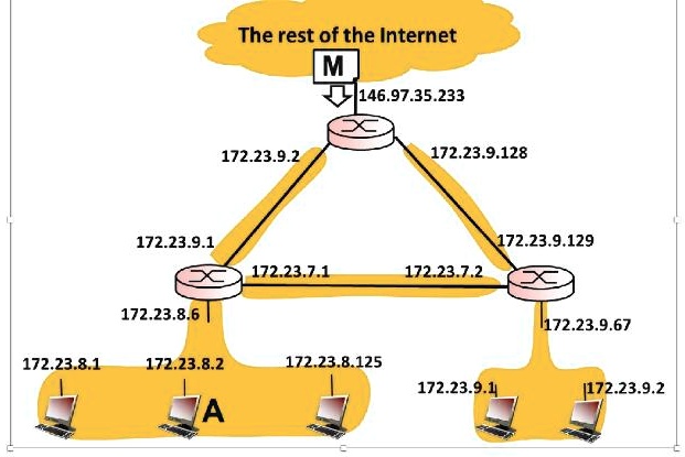 How Subnetworks SOLVED: The attached diagram shows the network map of a university ...