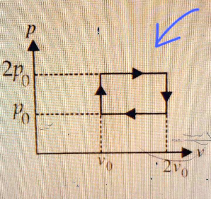 SOLVED: The above p-v diagram represents the thermodynamic cycle of an ...