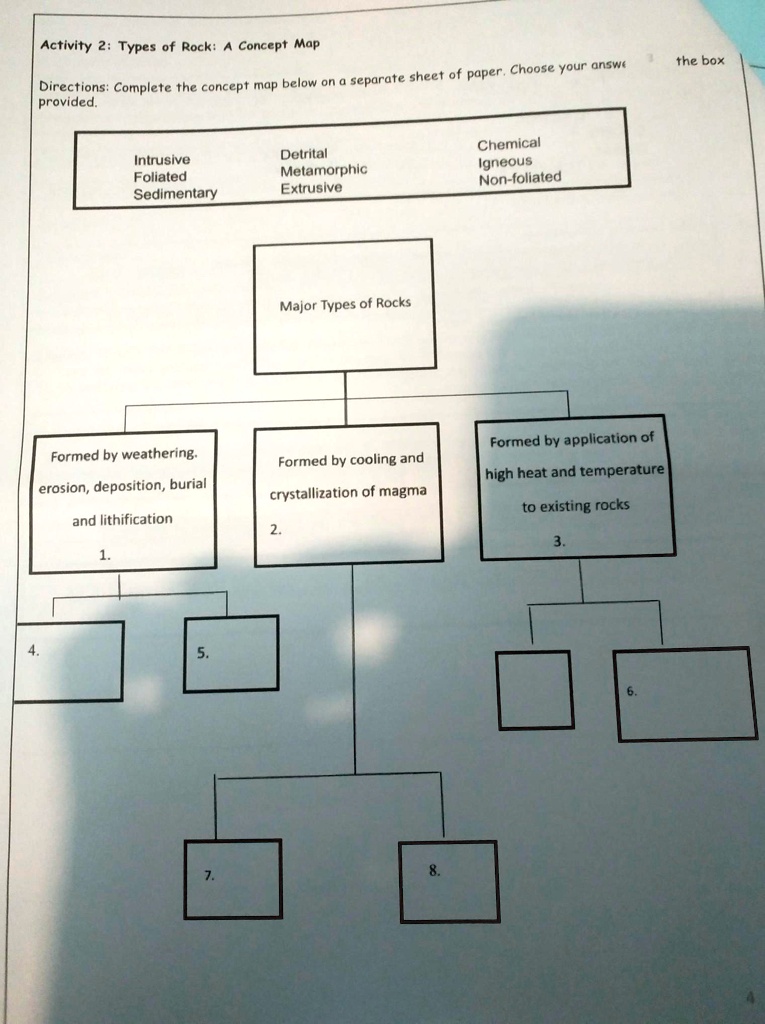 SOLVED: Activity 2: Types of Rock: Concept Map Directions: Complete the ...