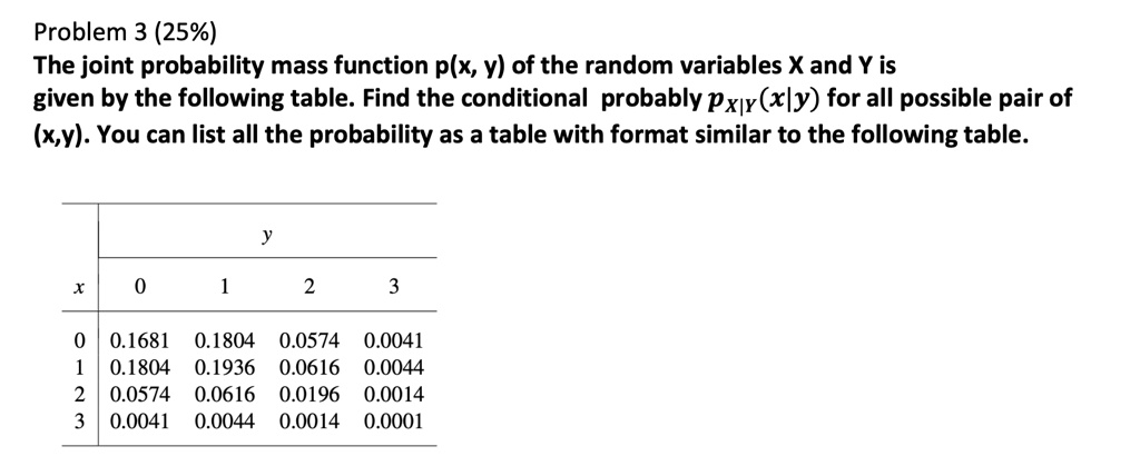 Problem 3 (25%)
The joint probability mass function p(x, y) of the random variables X and Y is
given by the following table. Find the conditional probably PX|Y(x|y) for all possible pair of
(x,y). You can list all the probability as a table with format similar to the following table.

 x     0     1     2     3 

0     0.1681     0.1804     0.0574     0.0041 

1     0.1804     0.1936     0.0616     0.0044 

2     0.0574     0.0616     0.0196     0.0014 

3     0.0041     0.0044     0.0014     0.0001 

