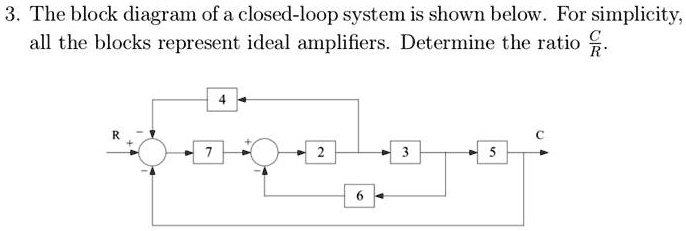 SOLVED: 3. The block diagram of a closed-loop system is shown below ...