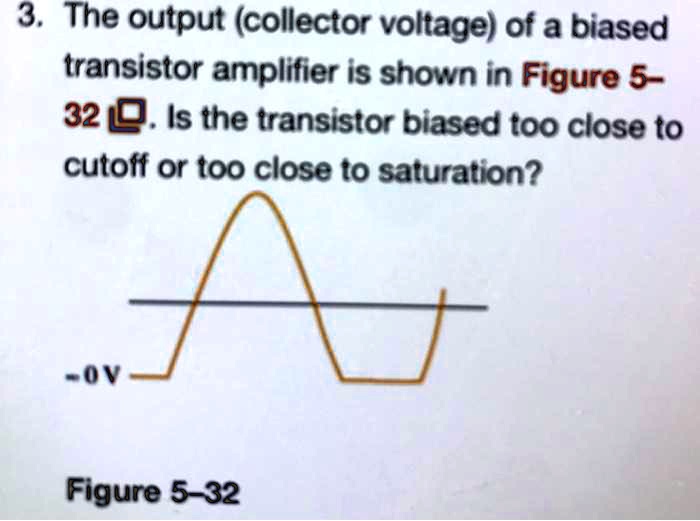 The output (collector voltage) of a biased transistor amplifier is