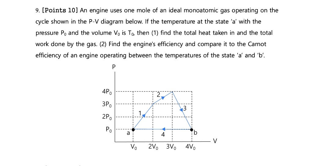 SOLVED: 9. [Points 10] An engine uses one mole of an ideal monoatomic ...