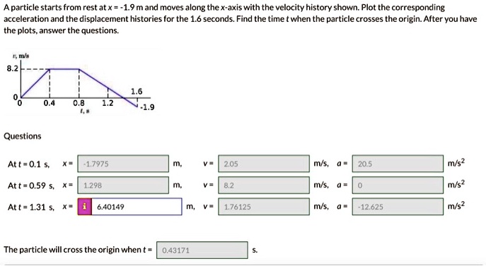SOLVED: A particle starts from rest at x = -1.9 m and moves along the x ...
