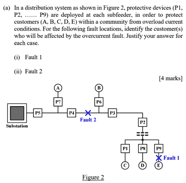 Subfeeder (a) In a distribution system as shown in Figure 2,...