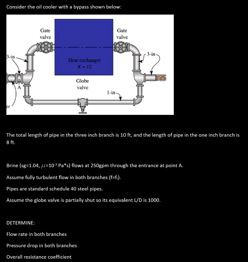 SOLVED Consider the oil cooler with a bypass shown below Gate valve