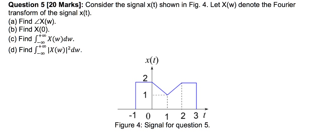 SOLVED: Question 5 [20 Marks]: Consider the signal x(t) shown in Fig. 4 ...