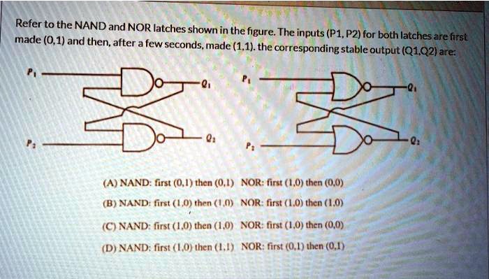 SOLVED: Refer to the NAND and NOR latches shown in the figure. The ...