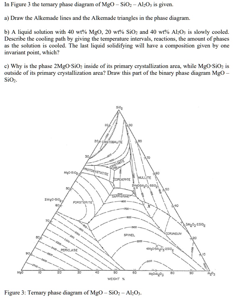 SOLVED: In Figure 3, the ternary phase diagram of MgO - SiO2 - Al2O3 is